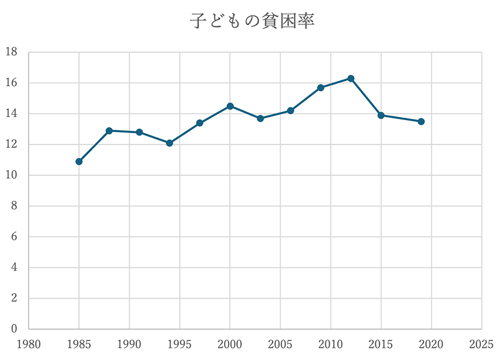 グラフ1